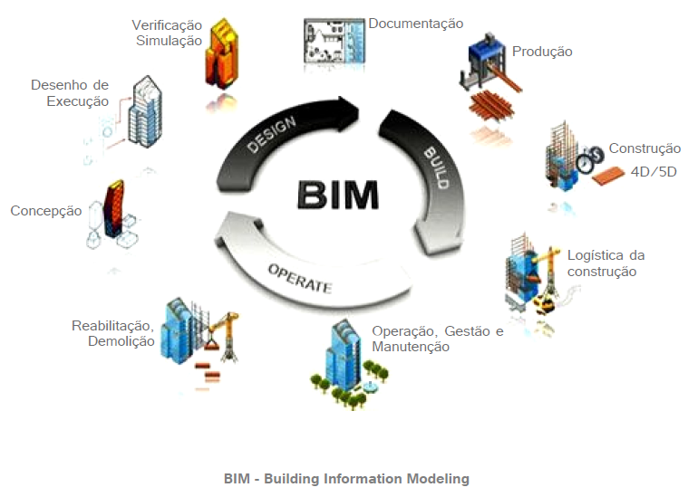 metodologia bim vettor projetos estruturais